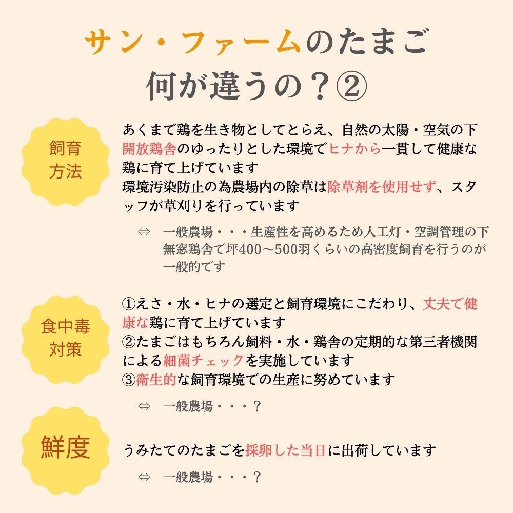 あかねちゃんMサイズ225個入り（破損補償10個含む） ｜ サン・ファーム直営ひなたまこっこ店