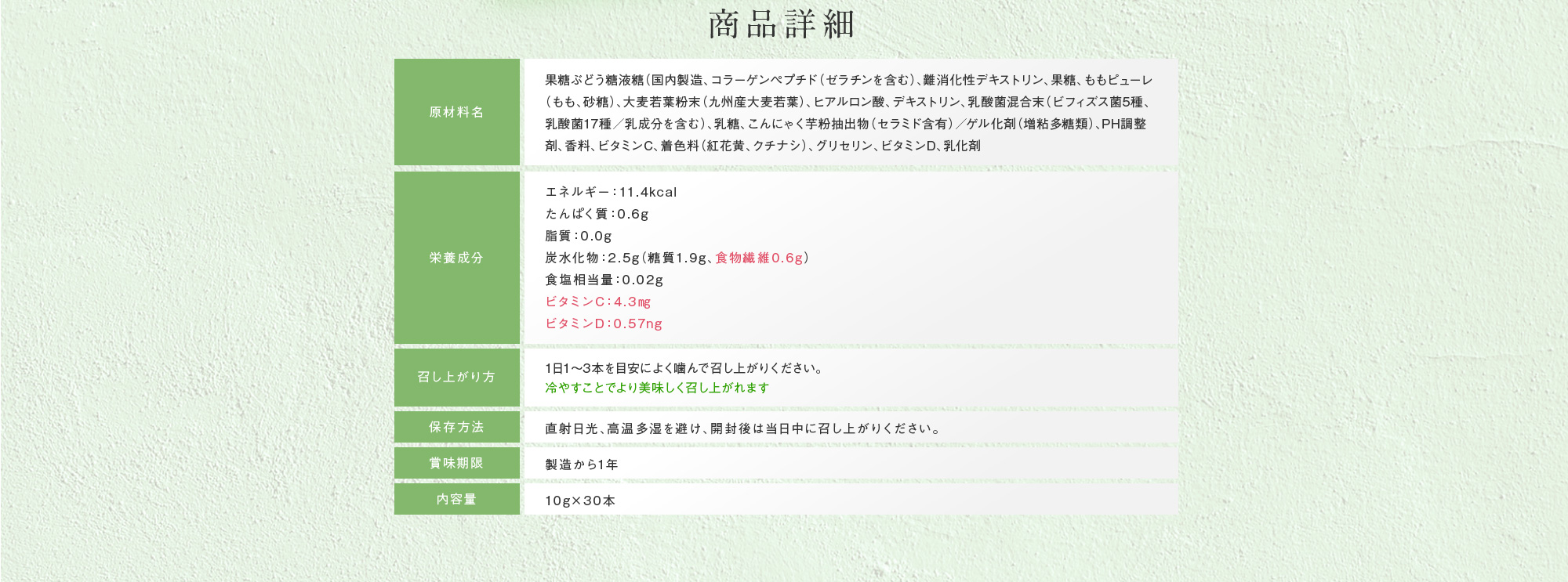 
				【商品詳細】
				原材料名：果糖ぶどう糖液糖（国内製造、コラーゲンペプチド（ゼラチンを含む）、難消化性デキストリン、果糖、ももピューレ（もも、砂糖）、大麦若葉粉末（九州産大麦若葉）、ヒアルロン酸、デキストリン、乳酸菌混合末（ビフィズス菌5種、乳酸菌17種／乳成分を含む）、乳糖、こんにゃく芋粉抽出物（セラミド含有）／ゲル化剤（増粘多糖類）、pH調整剤、香料、ビタミンC、着色料（紅花黄、クチナシ）、グリセリン、ビタミンD、乳化剤
				栄養成分；[エネルギー：11.4kcal][たんぱく質：0.6g][脂質：0.0g][炭水化物：2.5g（糖質1.9g、食物繊維0.6g）][食塩相当量：0.02g][ビタミンC：4.3㎎][ビタミンD：0.57ng]
				召し上がり方；1日1～3本を目安によく噛んで召し上がりください。冷やすことでより美味しく召し上がれます
				保存方法；直射日光、高温多湿を避け、開封後は当日中に召し上がりください。
				賞味期限；製造から1年
				内容量；10g×30本
			